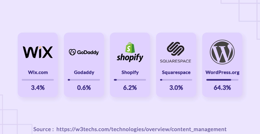 choosing a website builder