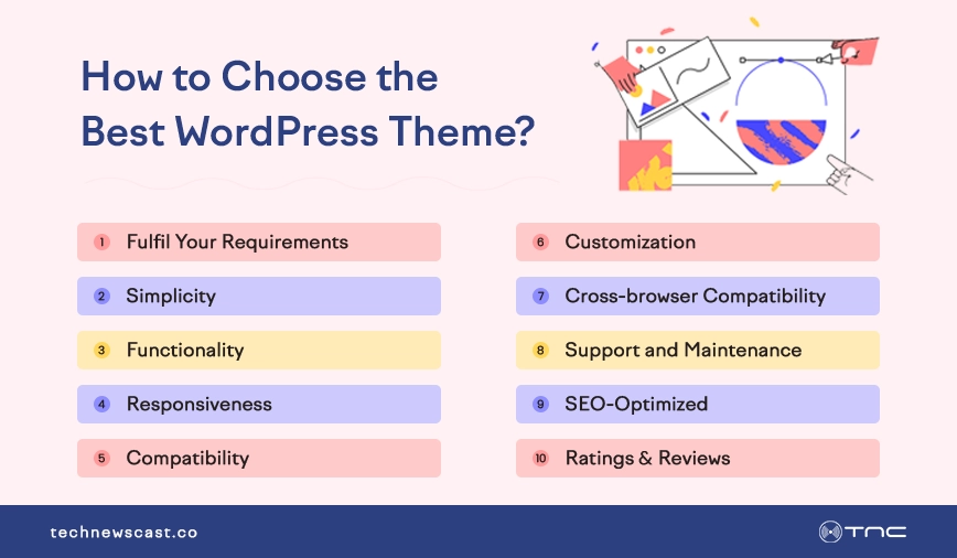 how-to-choose-best-wordpress-theme