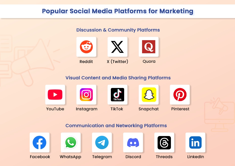 Best Social Media Platforms for Marketing